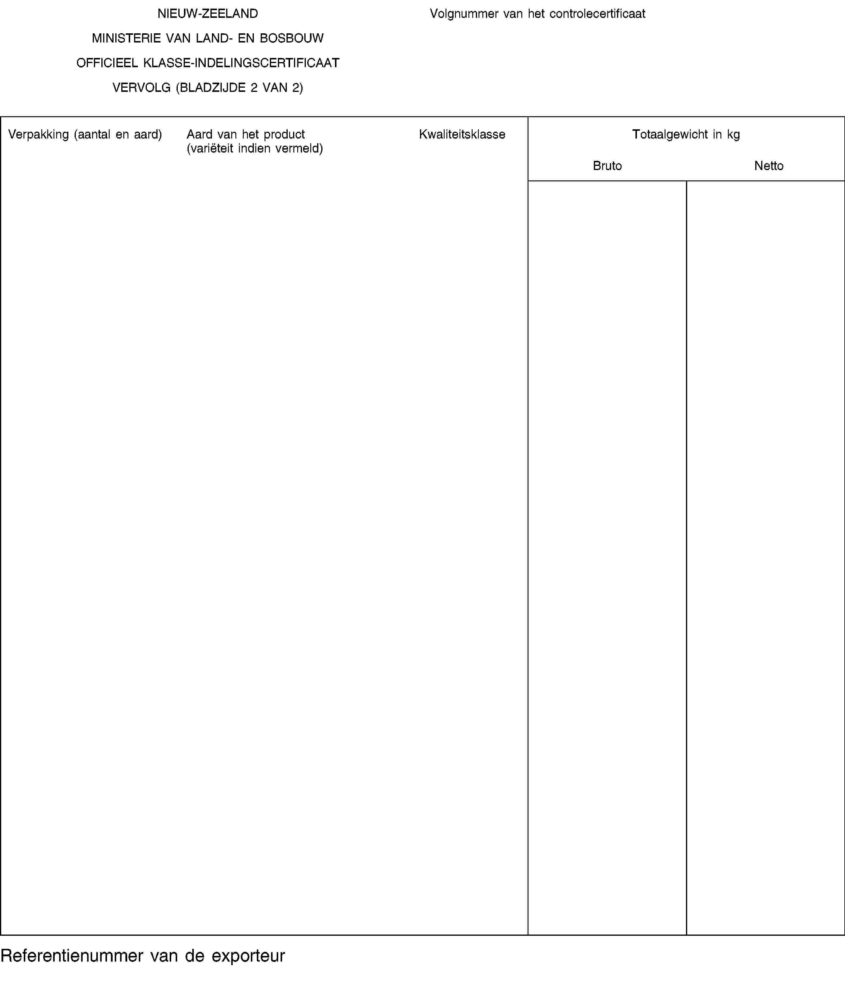 NIEUW-ZEELANDMINISTERIE VAN LAND- EN BOSBOUWOFFICIEEL KLASSE-INDELINGSCERTIFICAATVERVOLG (BLADZIJDE 2 VAN 2)Volgnummer van het controlecertificaatVerpakking (aantal en aard)Aard van het product (variëteit indien vermeld)KwaliteitsklasseTotaalgewicht in kgBrutoNettoReferentienummer van de exporteur