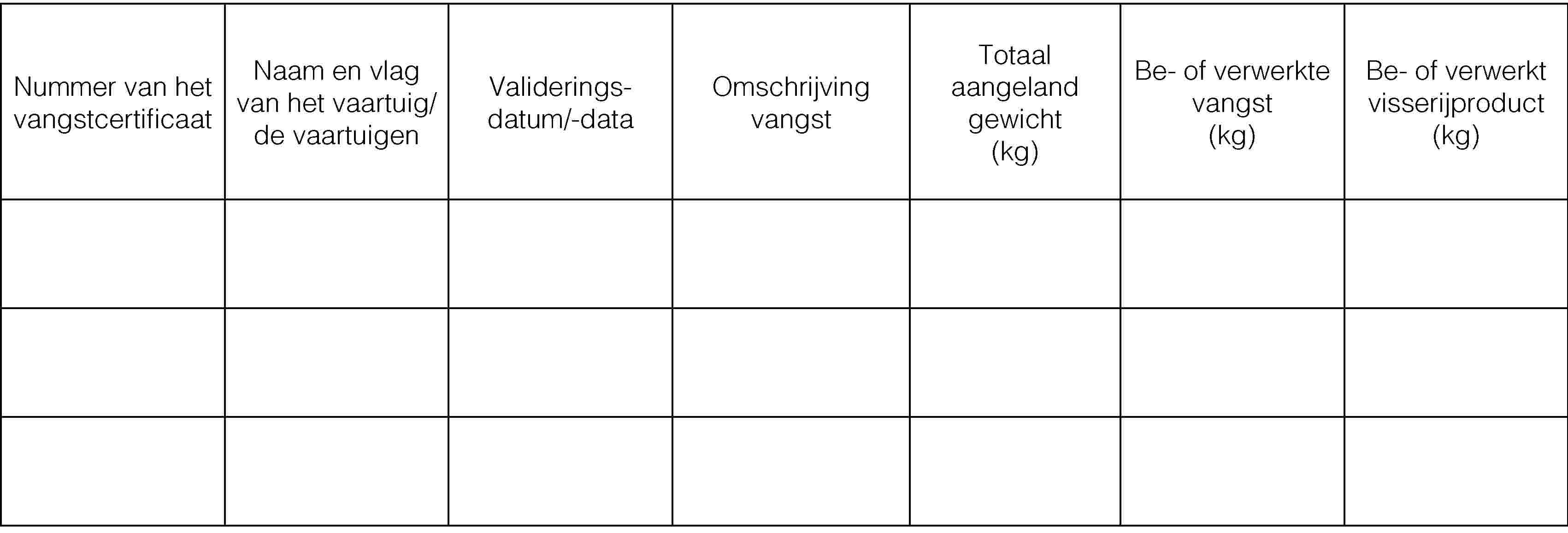 Nummer van het vangstcertificaatNaam en vlag van het vaartuig/de vaartuigenValideringsdatum/-dataOmschrijving vangstTotaal aangeland gewicht (kg)Be- of verwerkte vangst (kg)Be- of verwerkt visserijproduct (kg)